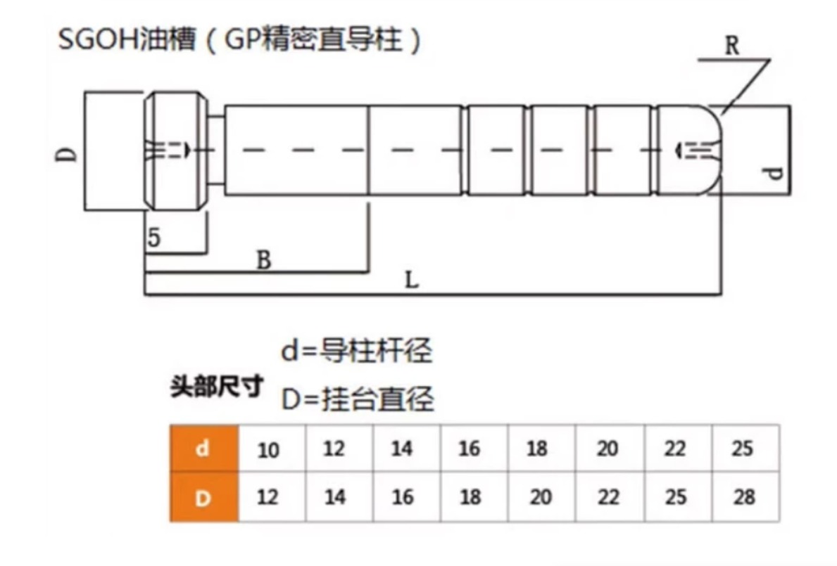 Travel Accessories Guide - 5 шт. Внутренние направляющие стойки для