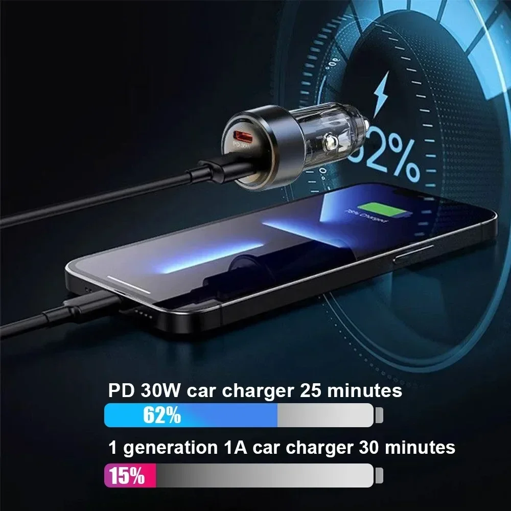 Всего 130 Вт Автомобильное зар – обзор и цена Travel Plug Type C